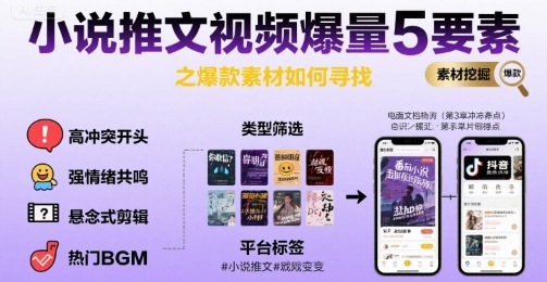 小说推文视频爆量5要素之爆款素材如何寻找-zhangyuwc