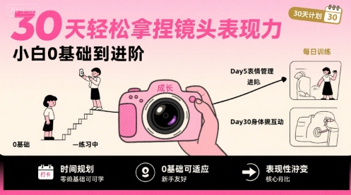 30天轻松拿捏镜头表现力，小白0基础到进阶-zhangyuwc