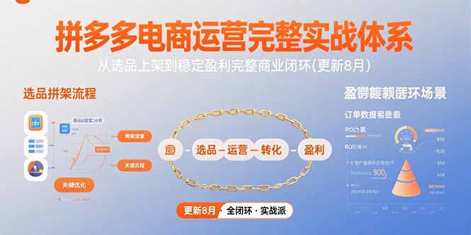拼多多电商运营完整实战体系，从选品上架到稳定盈利完整商业闭环(更新8月-zhangyuwc