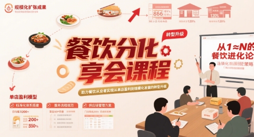餐饮分享会课程，助力餐饮从业者实现从单店盈利到规模化发展的转型升级-zhangyuwc