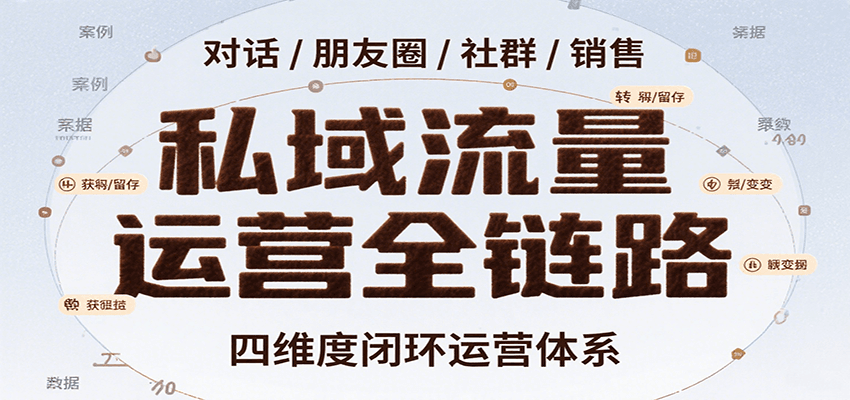 私域流量运营全链路，开场对话设计、朋友圈运营、社群管理、一对一销售SOP-zhangyuwc