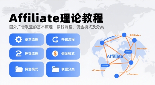Affiliate理论教程，国外广告联盟的基本原理、挣钱流程、佣金模式及分类-zhangyuwc