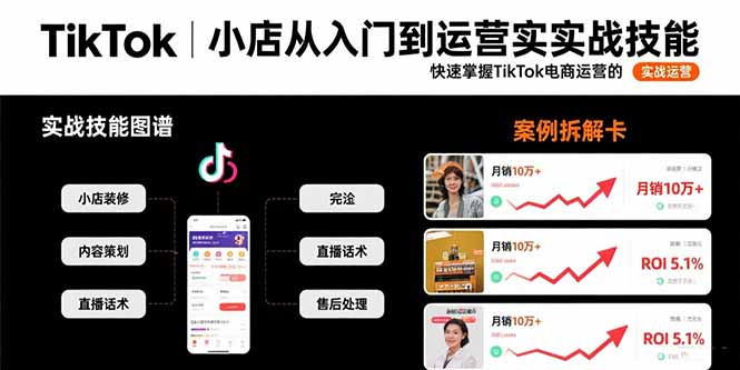 TikTok小店从入门到运营实战技能：快速掌握TikTok电商运营的完整方法论-zhangyuwc