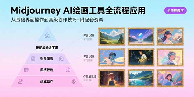 Midjourney AI绘画工具全流程应用，从基础界面操作到高级创作-附配套资料-zhangyuwc