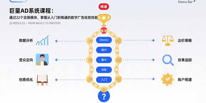 巨量AD系统课程：通过22个实操模块，掌握从入门到精通的数字广告投放技能-zhangyuwc