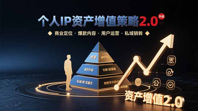 个人IP资产增值策略2.0 拆解商业定位/爆款内容/用户运营/私域销转四大模块-zhangyuwc