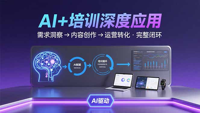 AI技术+培训领域深度应用：需求洞察-内容创作-运营转化  的完整闭环-zhangyuwc