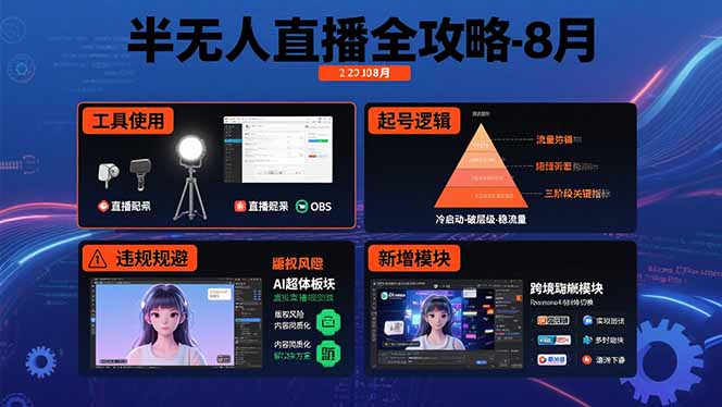 半无人直播全攻略-8月：工具使用+起号逻辑+违规规避,新增AI超体与跨境模块-zhangyuwc