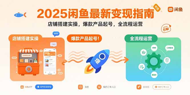 2025闲鱼最新变现指南：店铺搭建实操，爆款产品起号，全流程运营-zhangyuwc