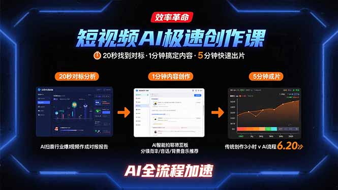 短视频AI极速创作课：20秒找到对标，1分钟搞定内容创作，5分钟快速出片-zhangyuwc