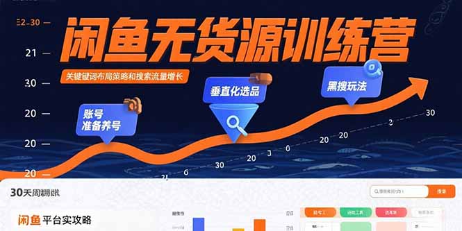 闲鱼无货源训练营：账号准备养号/垂直化选品/黑搜玩法，0基础30天盈利指南-zhangyuwc