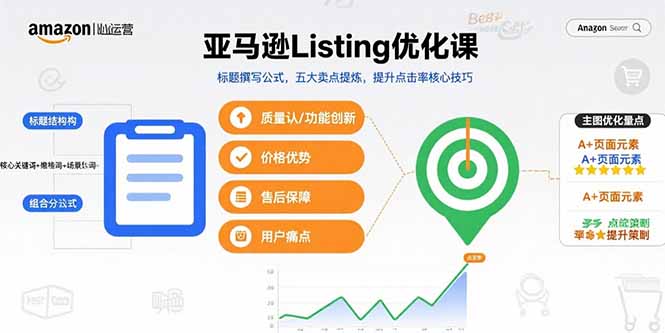 亚马逊Listing优化课，标题撰写公式，五大卖点提炼，提升点击率核心技巧-zhangyuwc