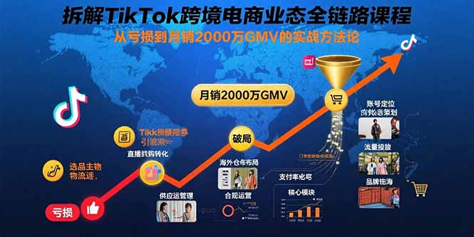 拆解TikTok跨境电商业态全链路课程：从亏损到月销2000万GMV的实战方法论-zhangyuwc