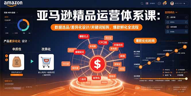 亚马逊精品运营体系课：数据选品/差异化设计/关键词矩阵，爆款孵化全流程-zhangyuwc