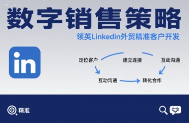 数字销售策略领英LinkedIn外贸精准客户开发-zhangyuwc