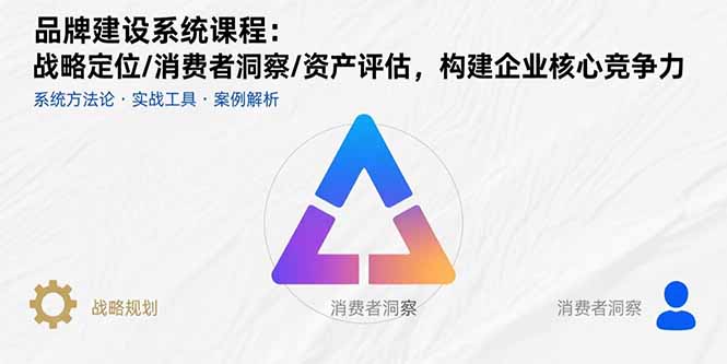 品牌建设系统课程：战略定位/消费者洞察/资产评估，构建企业核心竞争力-zhangyuwc
