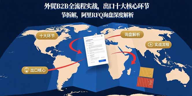 外贸B2B全流程实战，出口十大核心环节拆解，阿里RFQ询盘深度解析-zhangyuwc