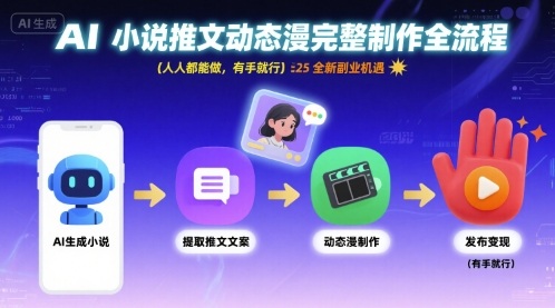 AI小说推文动态漫完整制作全流程，人人都能做，有手就行，全新副业机遇-zhangyuwc