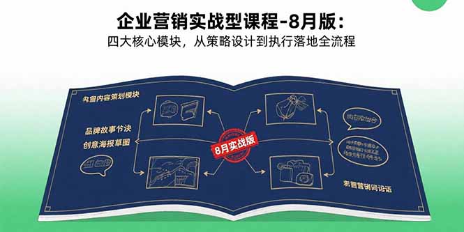 企业营销实战型课程-8月版：四大核心模块，从策略设计到执行落地全流程-zhangyuwc