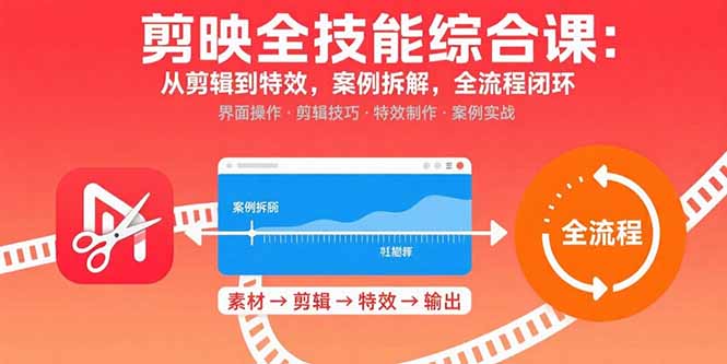 剪映全技能综合课：从剪辑到特效，案例拆解，全流程闭环-zhangyuwc