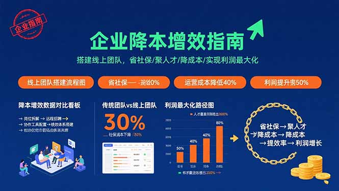 企业降本增效指南：搭建线上团队，省社保/聚人才/降成本/实现利润最大化-zhangyuwc